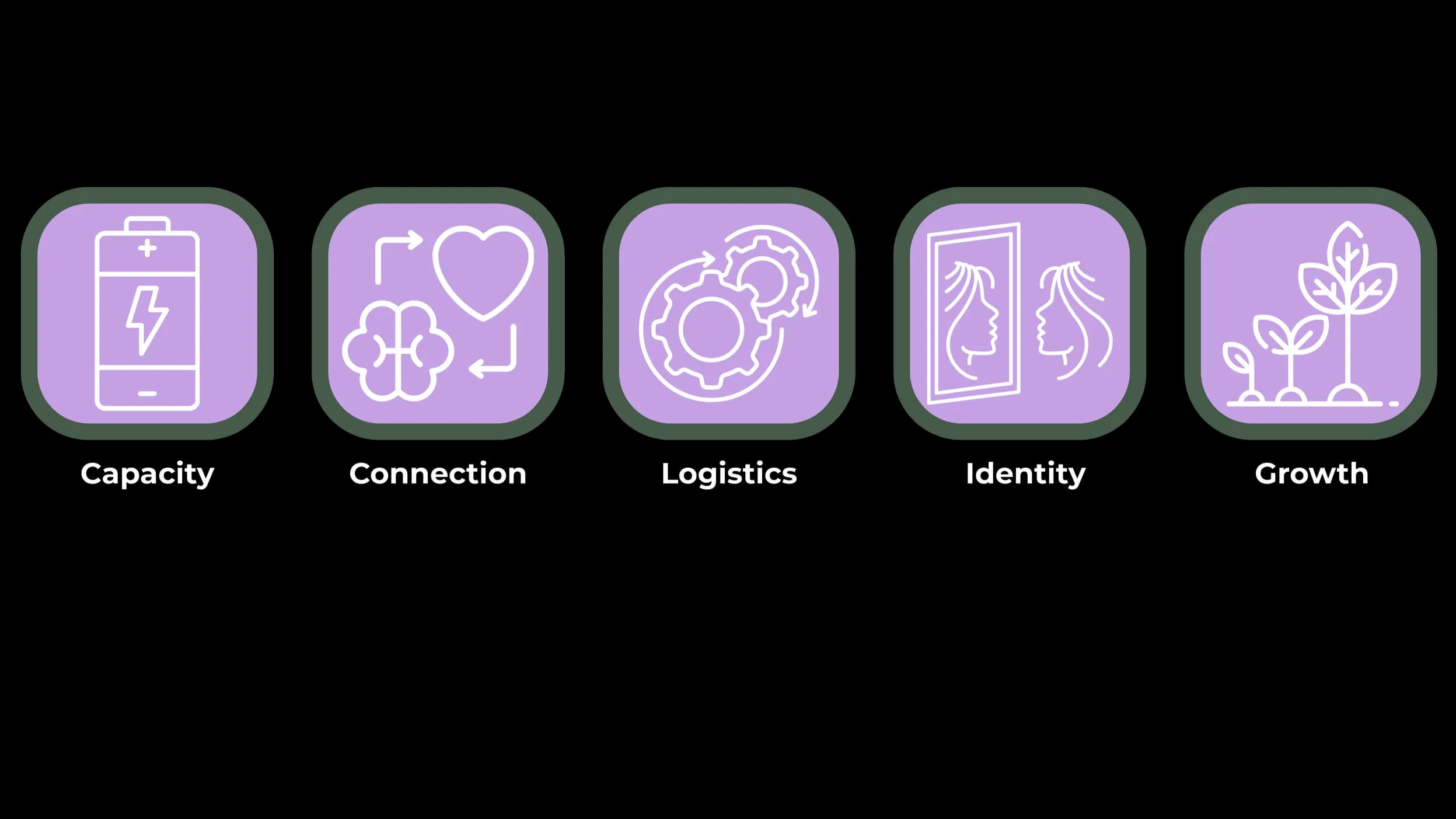 Five pillars of a strong return to work
